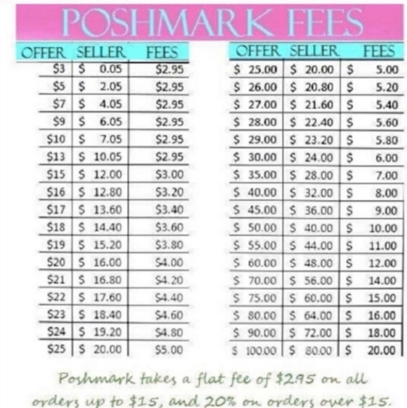 Offer Guidelines - Picture 2 of 2